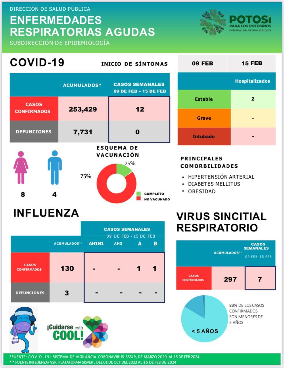 BANNER SEMANAL DE ENFERMEDADES RESPIRATORIAS