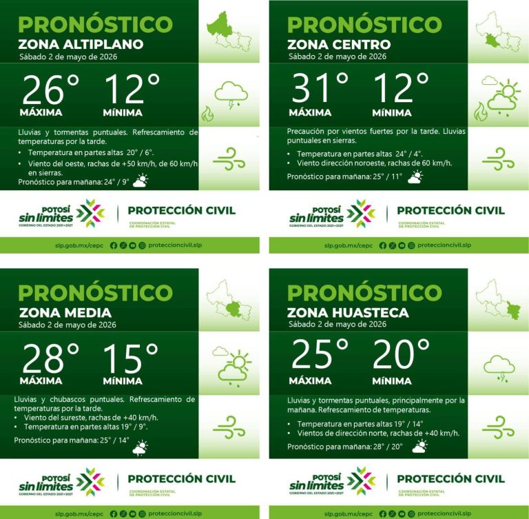 PDC